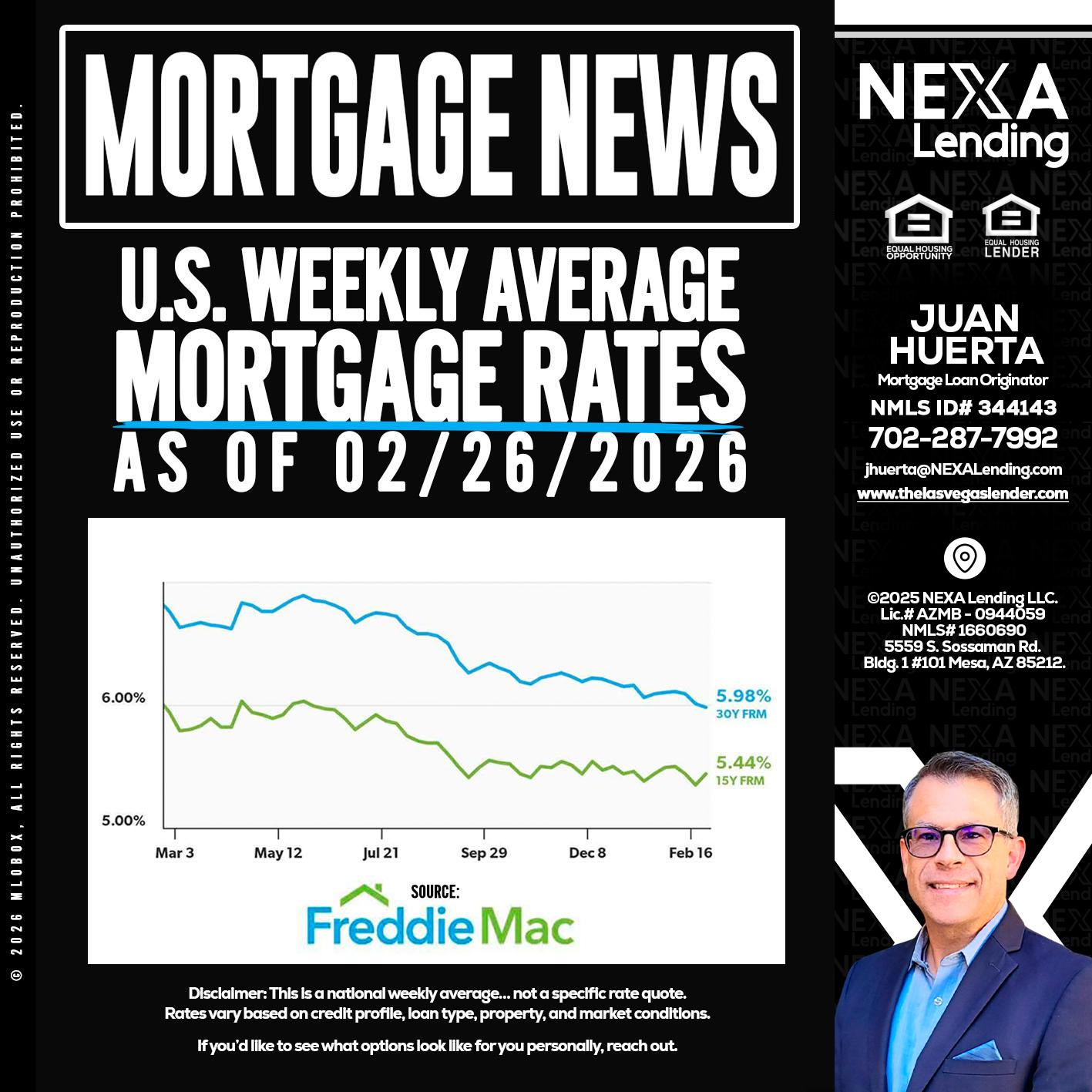 mortgage news - Juan Huerta -Mortgage Loan Originator
