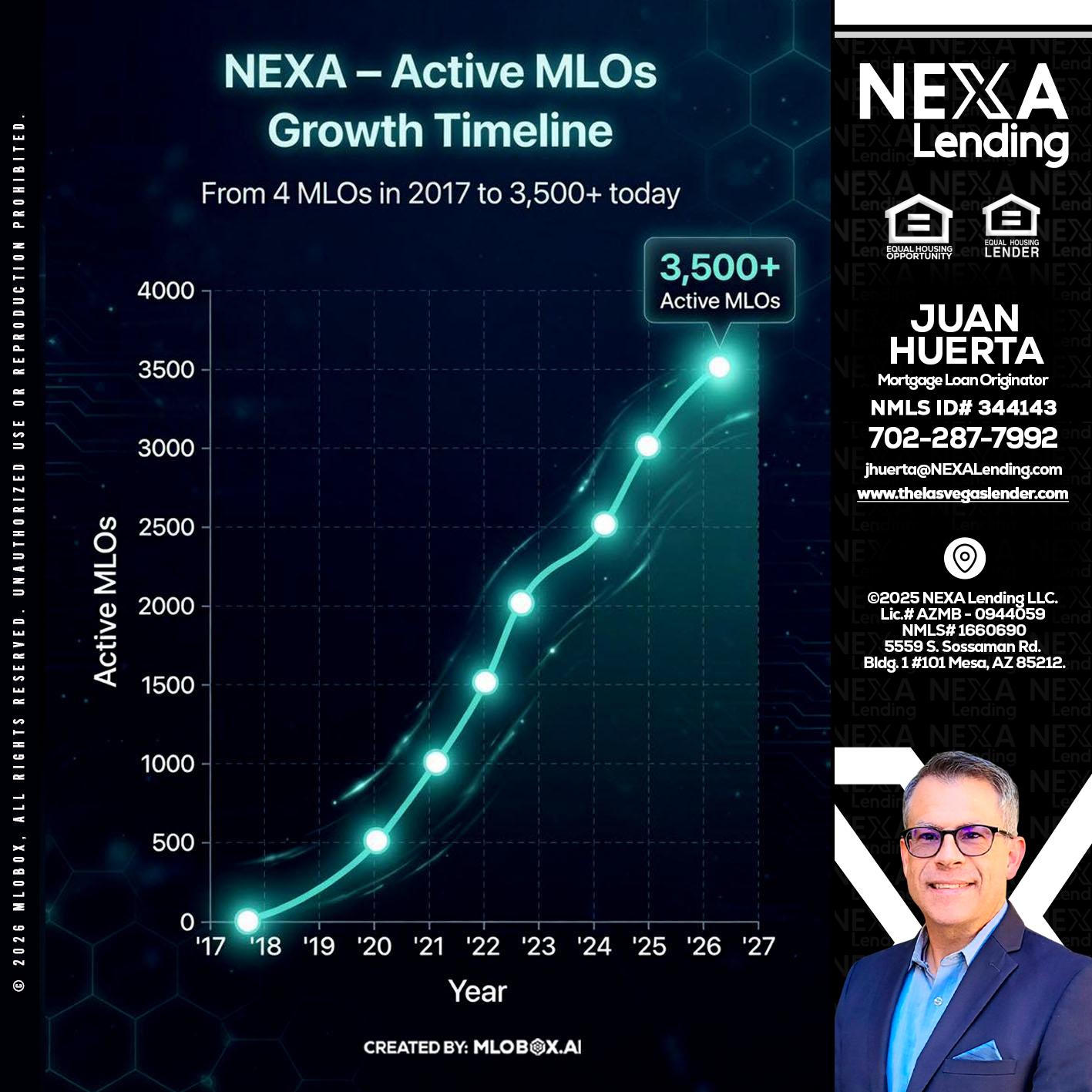 3500 MLOs - Juan Huerta -Mortgage Loan Originator